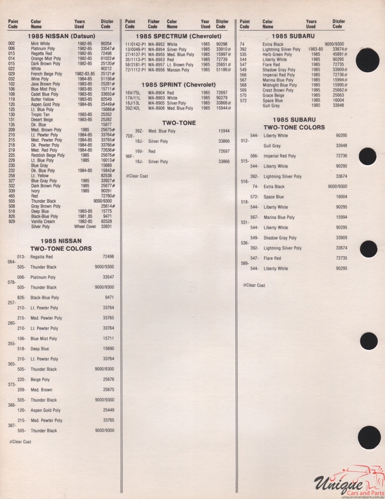 1985 Nissan Paint Charts PPG 2